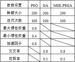 分层强化学习 算法 分级或分层优化_jsp大作业_12