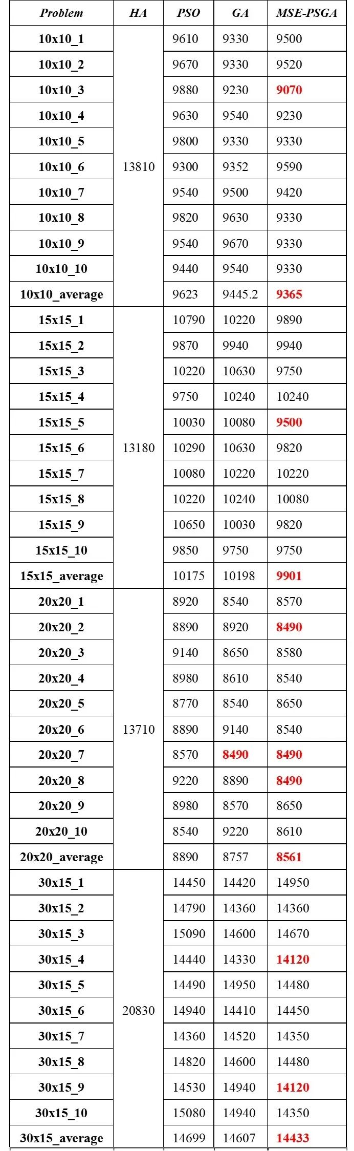 分层强化学习 算法 分级或分层优化_基于时间片的高优先级调度_13