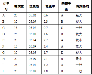 分层强化学习 算法 分级或分层优化_jsp大作业_14