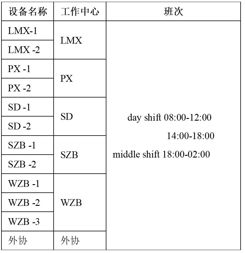 分层强化学习 算法 分级或分层优化_jsp大作业_15