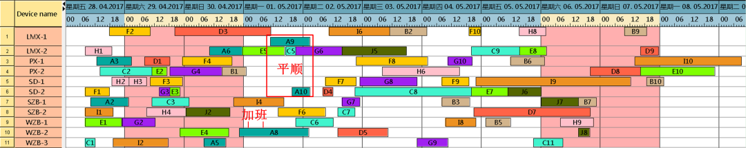 分层强化学习 算法 分级或分层优化_基于时间片的高优先级调度_18