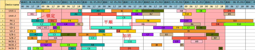 分层强化学习 算法 分级或分层优化_退火算法车间调度_19