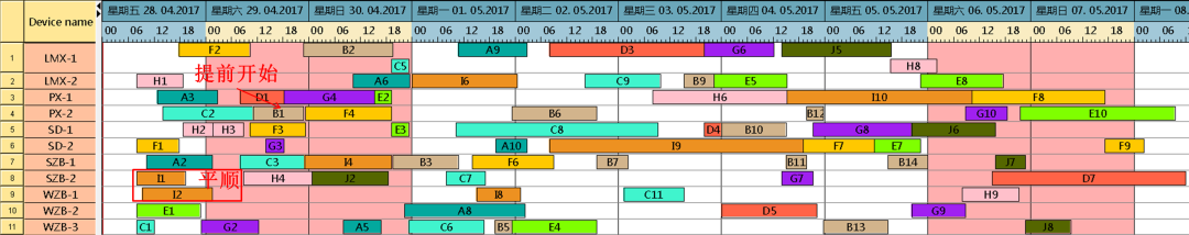 分层强化学习 算法 分级或分层优化_分层强化学习 算法_20