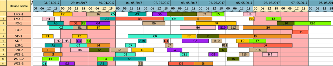 分层强化学习 算法 分级或分层优化_退火算法车间调度_21