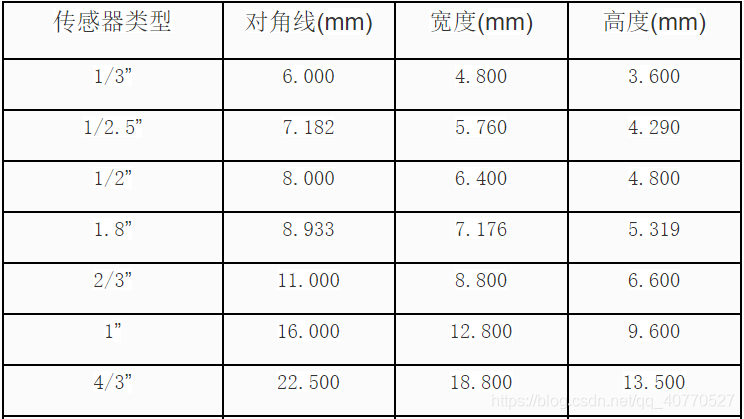 大恒相机官网python驱动文件 大恒相机型号说明_数据_02