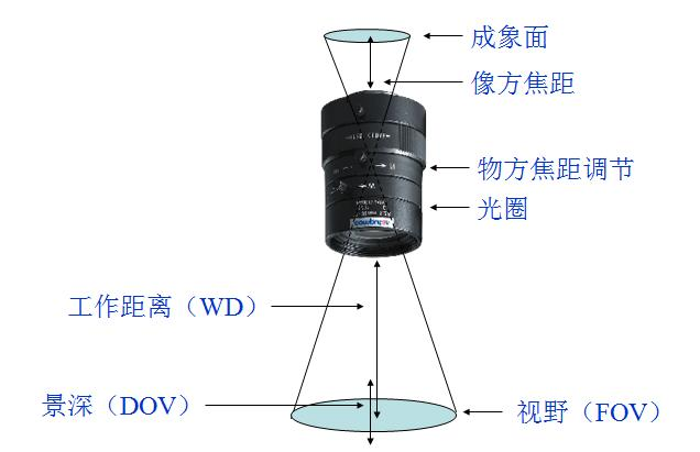 大恒相机官网python驱动文件 大恒相机型号说明_工业相机_04