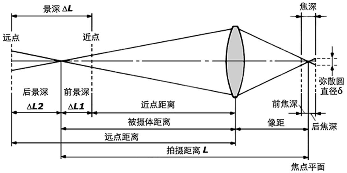 大恒相机官网python驱动文件 大恒相机型号说明_工业相机_05