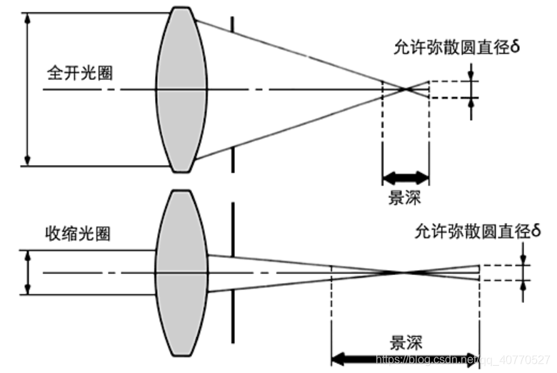 大恒相机官网python驱动文件 大恒相机型号说明_二维_06