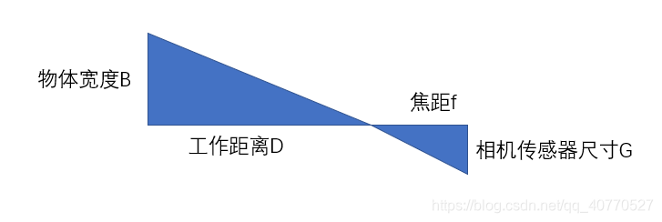 大恒相机官网python驱动文件 大恒相机型号说明_大恒相机官网python驱动文件_07