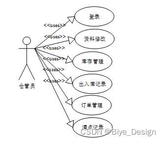 仓储订单数据分析 仓储管理数据分析_仓储订单数据分析