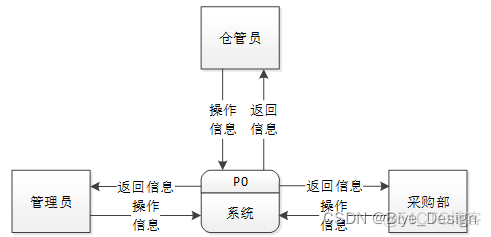 仓储订单数据分析 仓储管理数据分析_spring boot_03