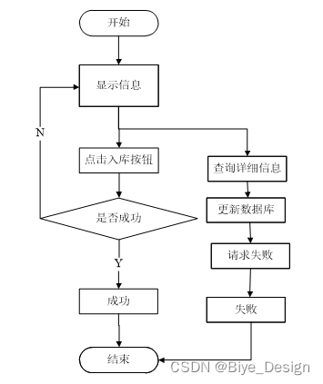 仓储订单数据分析 仓储管理数据分析_spring boot_13