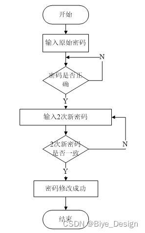 仓储订单数据分析 仓储管理数据分析_仓储订单数据分析_17