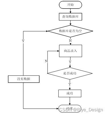 仓储订单数据分析 仓储管理数据分析_php_18