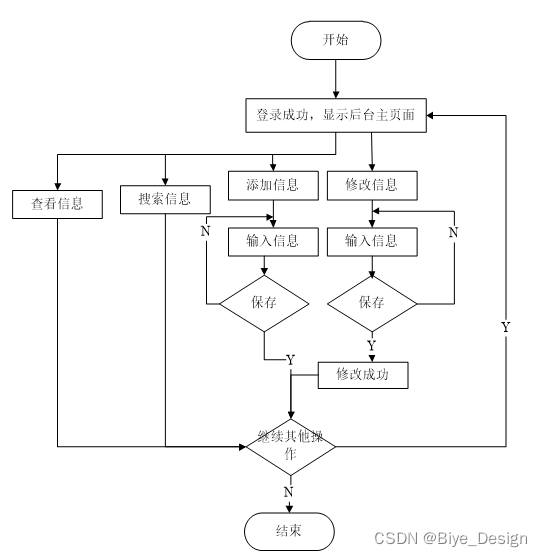 仓储订单数据分析 仓储管理数据分析_spring boot_21