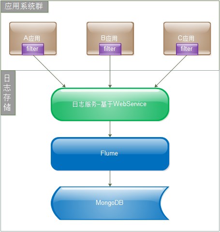 采集Windows日志到ELK 日志采集方法_json