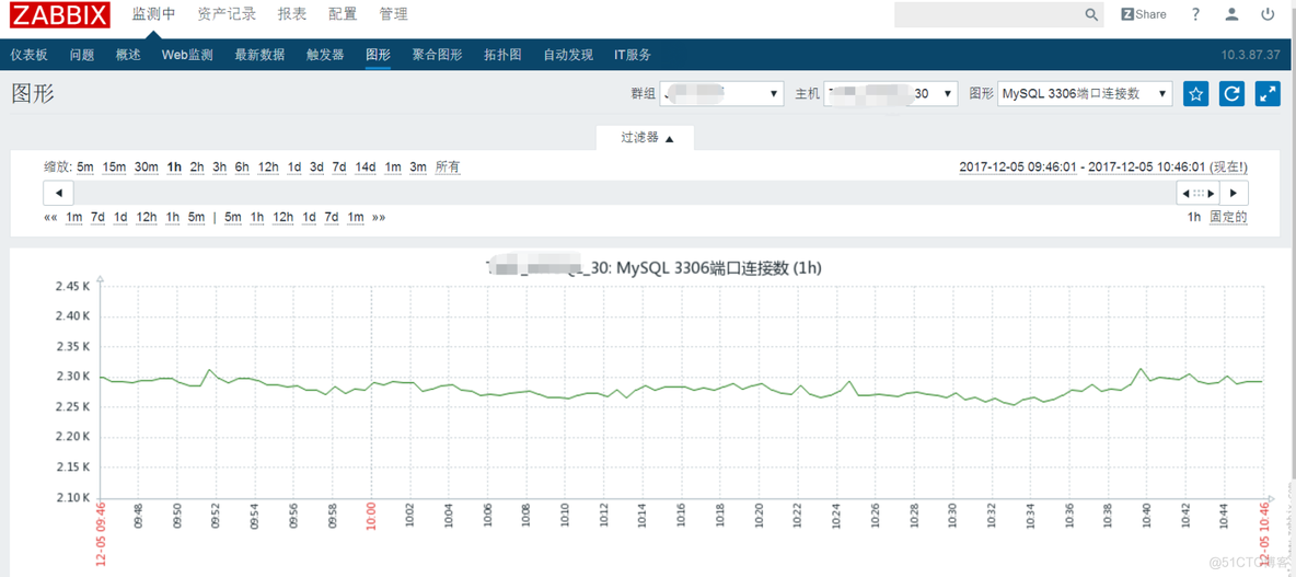 zabbix无法连接java gateway zabbix连接数据库_数据库_06