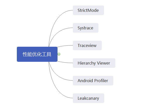 vlc android 性能优化 android app性能优化_性能分析