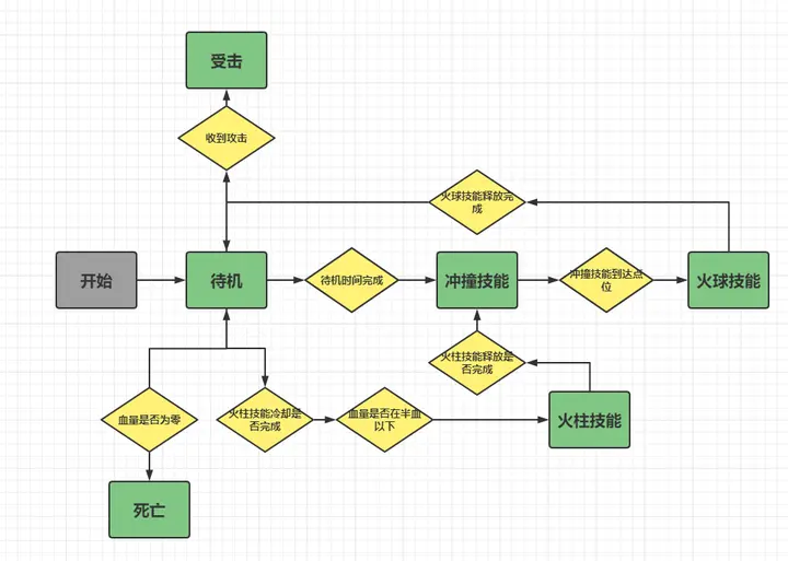 unity2d塔防素材 unity2d素材下载_unity_04