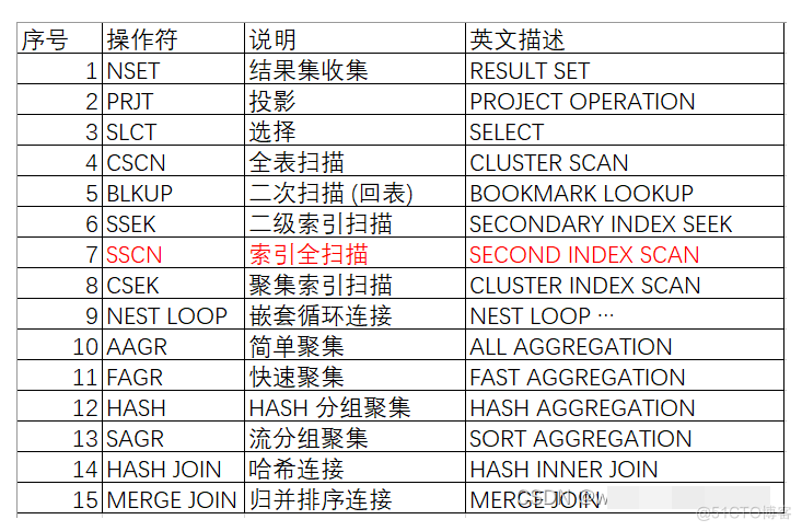 java达梦数据库连接驱动 达梦数据库连接语句_结果集_02