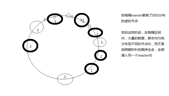 redis cluster增加从节点命令 redis cluster集群 从节点可读吗_元数据_03