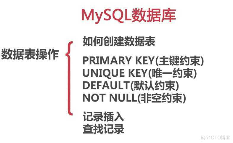 mysql数据库的时间格式查询 mysql数据库时间类型_mysql数据操作类型_18