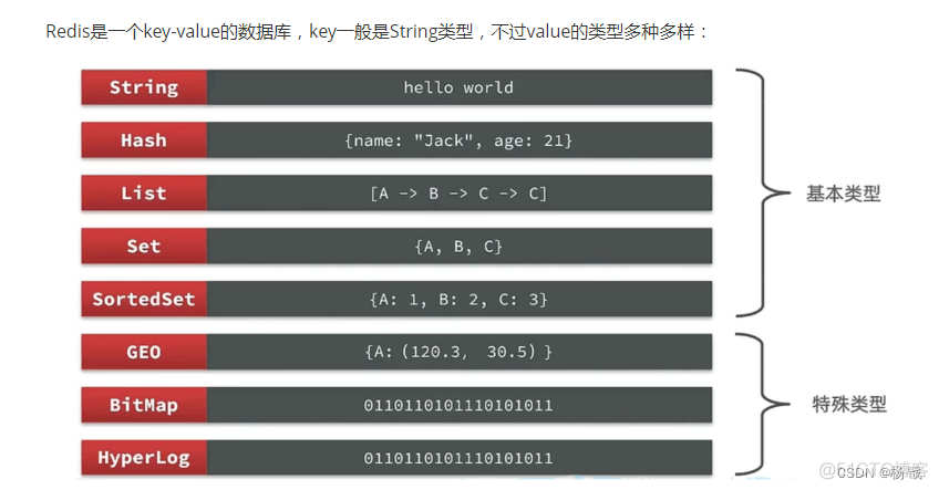 java如何检测redis宕机了 检测redis是否正常启动_java如何检测redis宕机了_32