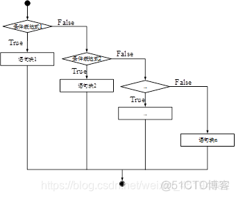 java stream流里面筛选不满足条件的数据 java不满足条件继续循环_while语句_04