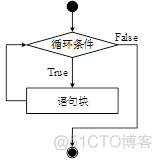 java stream流里面筛选不满足条件的数据 java不满足条件继续循环_if语句_10