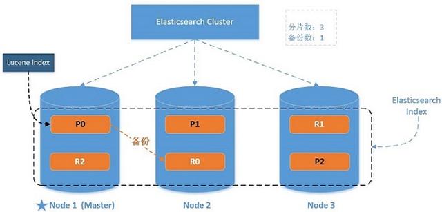 java es聚合 terms 结果解析 es数据聚合_lucene