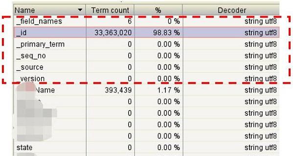 java es聚合 terms 结果解析 es数据聚合_数据_03