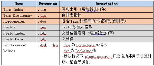 java es聚合 terms 结果解析 es数据聚合_数据_04