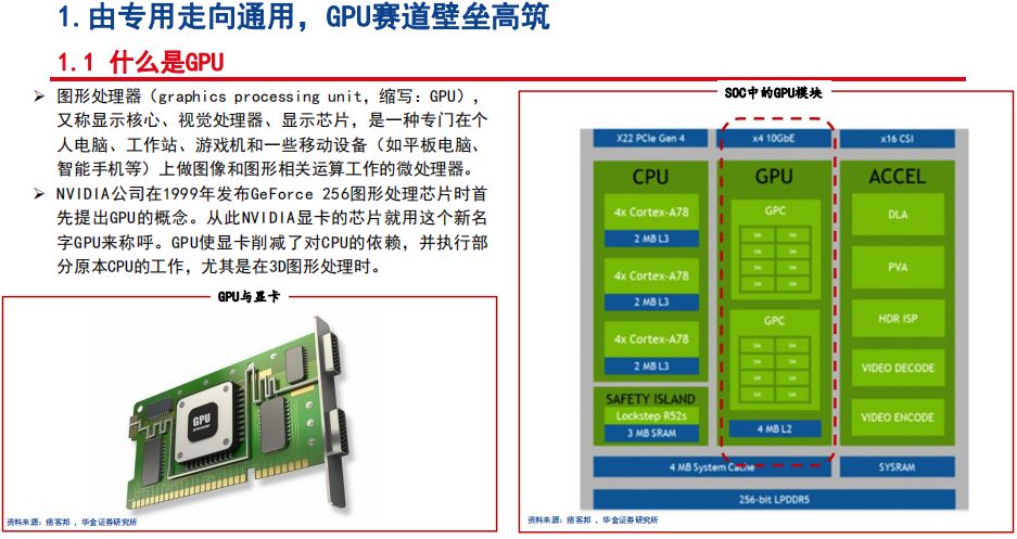 gpu的算力tops gpu算力对照表_AIGC_05