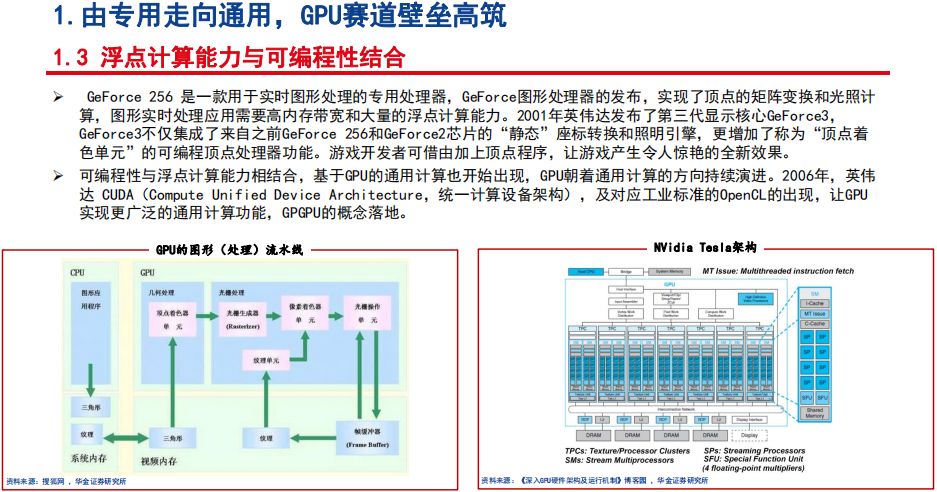 gpu的算力tops gpu算力对照表_图形渲染_07