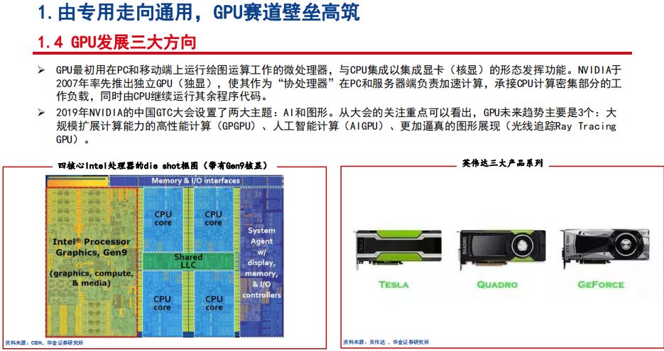 gpu的算力tops gpu算力对照表_数据_08