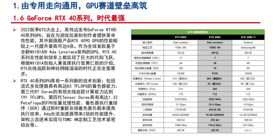 gpu的算力tops gpu算力对照表_数据_10