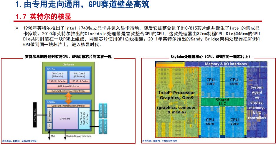 gpu的算力tops gpu算力对照表_数据_11