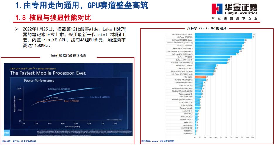 gpu的算力tops gpu算力对照表_AIGC_12