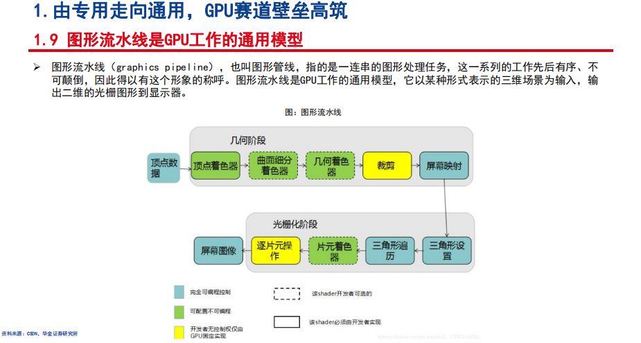 gpu的算力tops gpu算力对照表_gpu算力_13