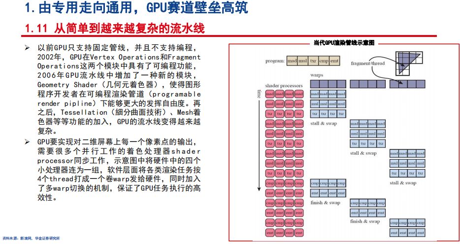 gpu的算力tops gpu算力对照表_图形渲染_15