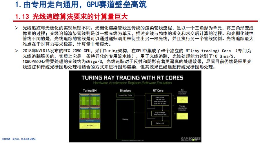 gpu的算力tops gpu算力对照表_图形渲染_17