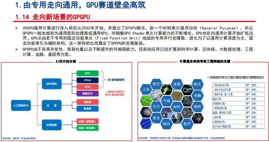 gpu的算力tops gpu算力对照表_gpu的算力tops_18