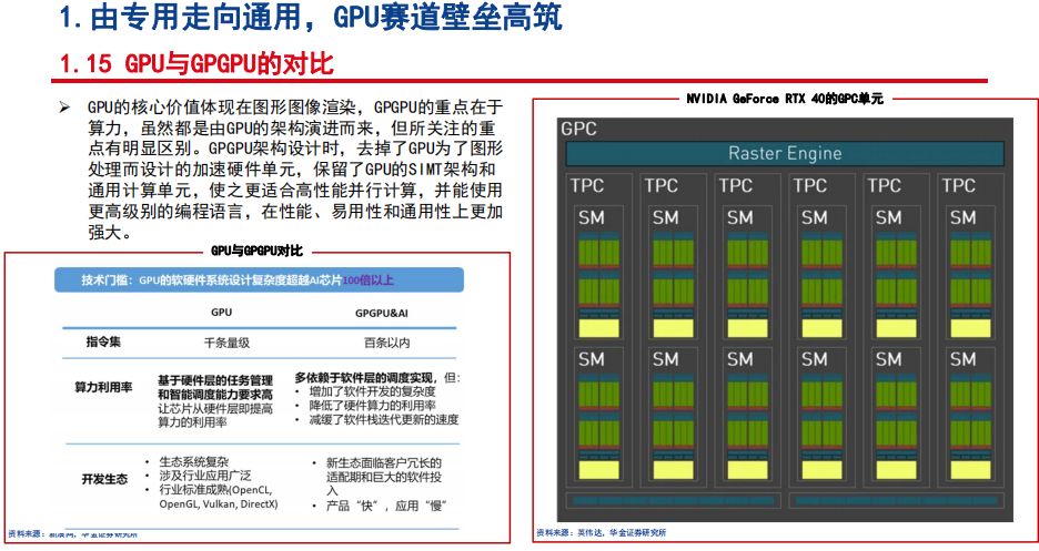 gpu的算力tops gpu算力对照表_图形渲染_19