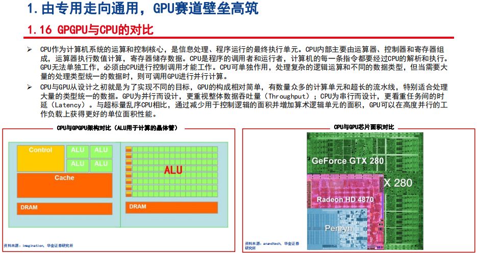 gpu的算力tops gpu算力对照表_gpu算力_20