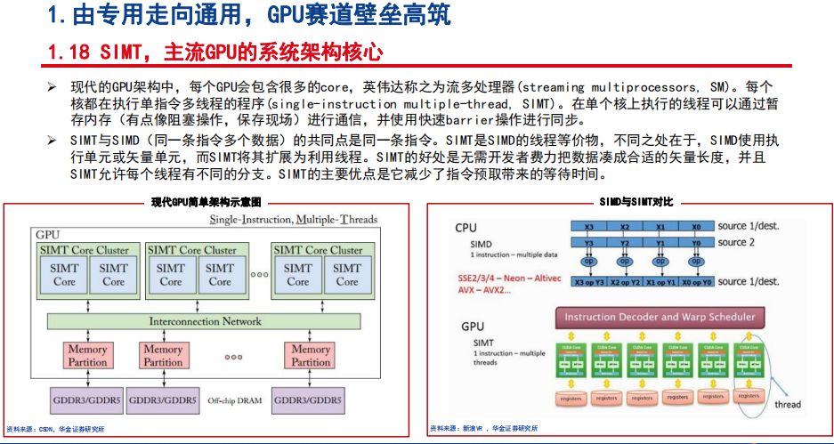 gpu的算力tops gpu算力对照表_数据_22