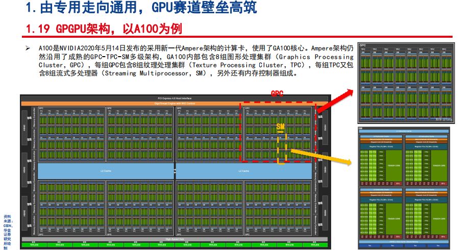 gpu的算力tops gpu算力对照表_AIGC_23