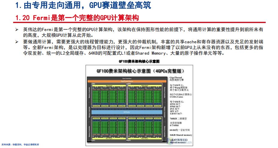 gpu的算力tops gpu算力对照表_图形渲染_24