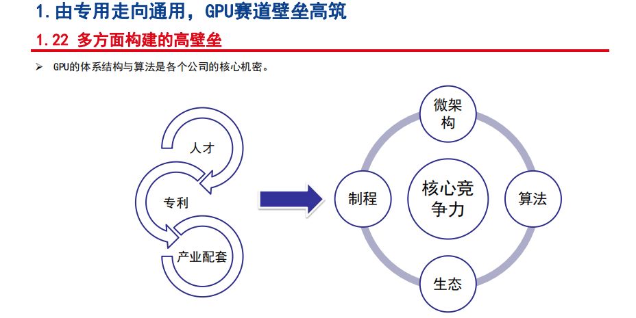 gpu的算力tops gpu算力对照表_gpu算力_26