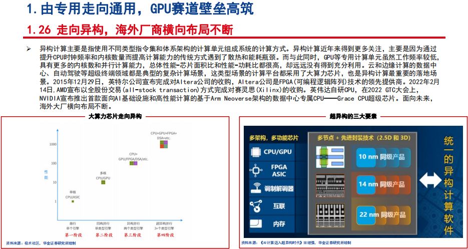 gpu的算力tops gpu算力对照表_数据_27