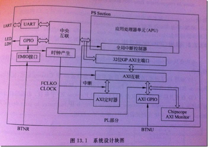 axios设置主机 axi ip_c/c++